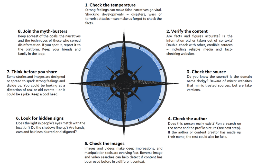 Fact-Checking Compass